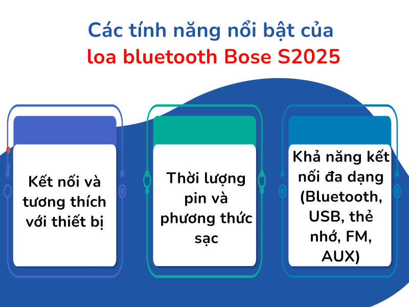 Các tính năng nổi bật của loa bluetooth Bose S2025