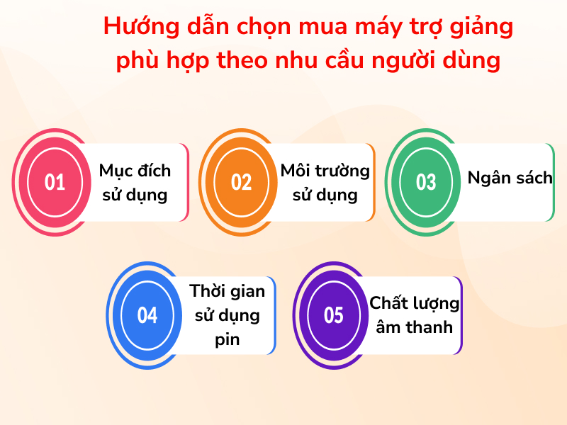 Hướng dẫn chọn mua máy trợ giảng