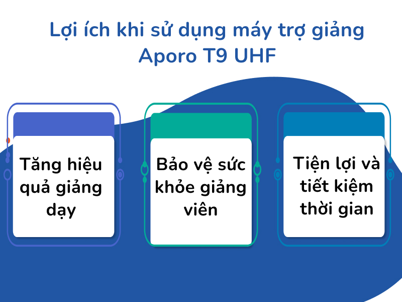 Lợi ích khi sử dụng máy trợ giảng Aporo T9 UHF