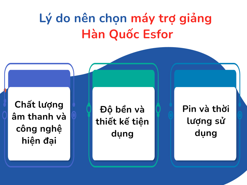Lý do nên chọn máy trợ giảng Hàn Quốc Esfor
