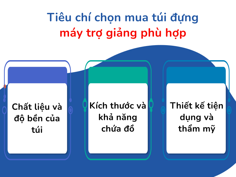Tiêu chí chọn mua túi đựng máy trợ giảng phù hợp